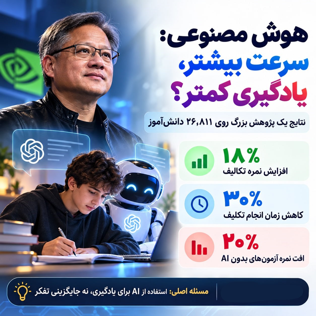 هوش مصنوعی تکالیف را بهتر می کند؛ اما آیا واقعا باعث یادگیری می شود؟